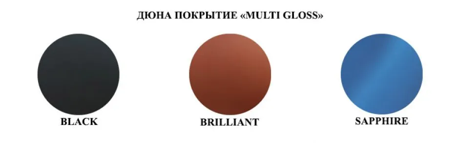 MultiGloss